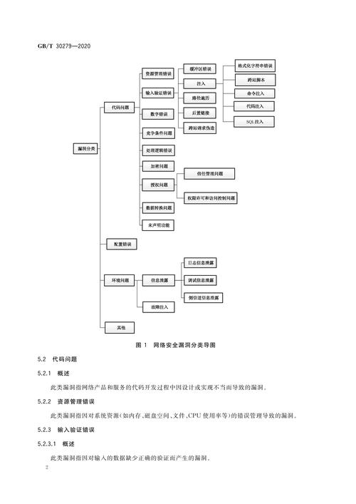漏洞扫描工具开发_linux服务器系统漏洞扫描报告_漏洞扫描器开发