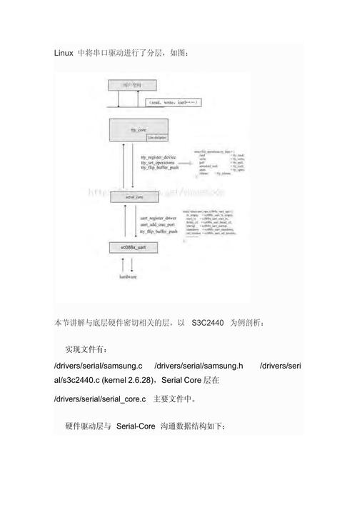 linux安装串口驱动命令_linux串口驱动移植_linux串口驱动程序