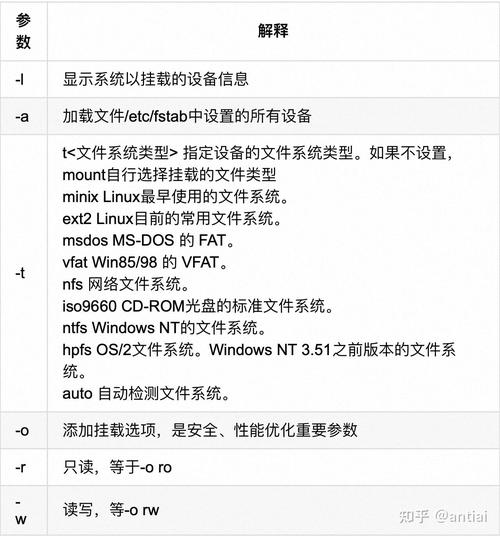 linux内存挂载_linux系统挂载存储_linux挂载存储