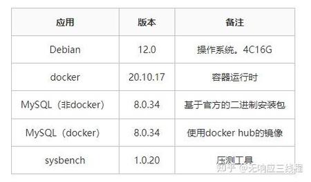 指令大全_指令英文_docker mysql指令