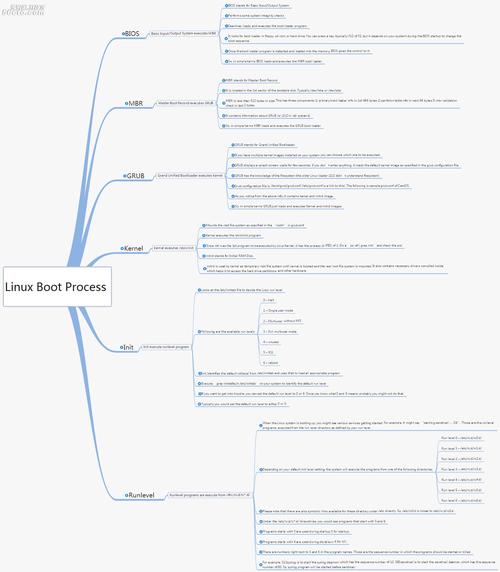 linux 如何编译安装_编译安装和极速安装的区别_编译安装linux内核