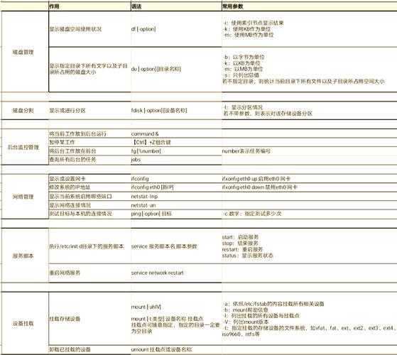 编译安装和极速安装的区别_linux 如何编译安装_编译安装linux内核