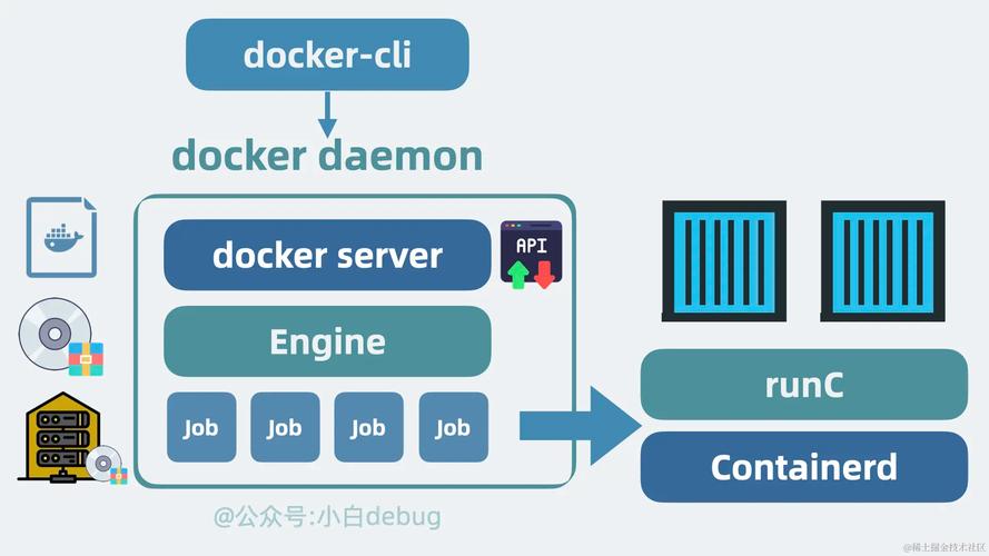 linux docker使用_linux docker使用_linux docker使用