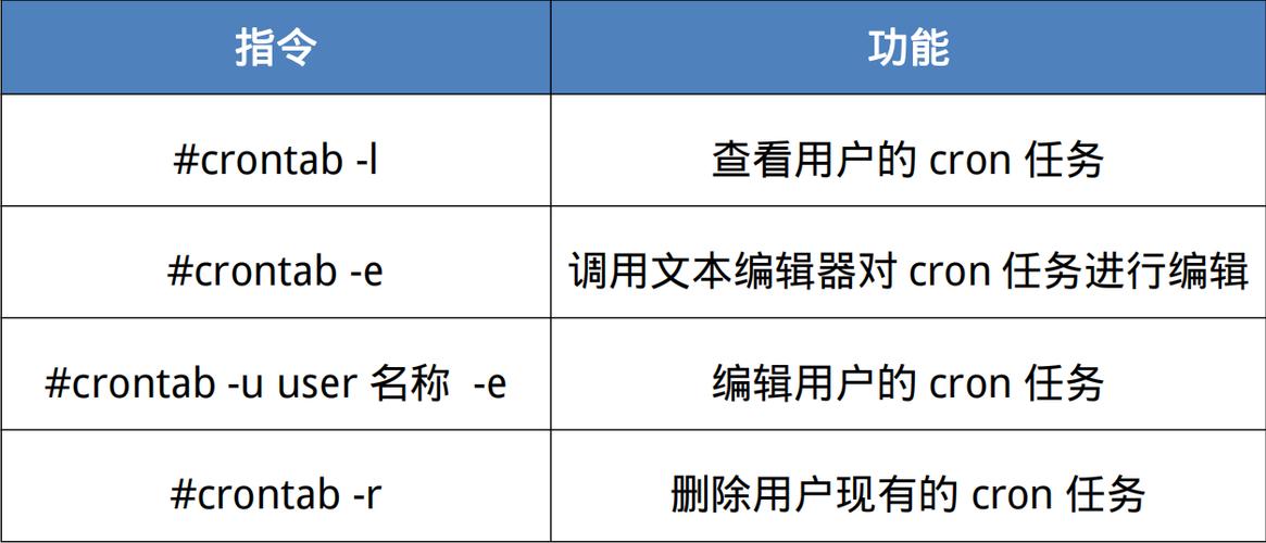 linux php 计划任务_任务计划程序库可以全部禁用吗_任务计划表