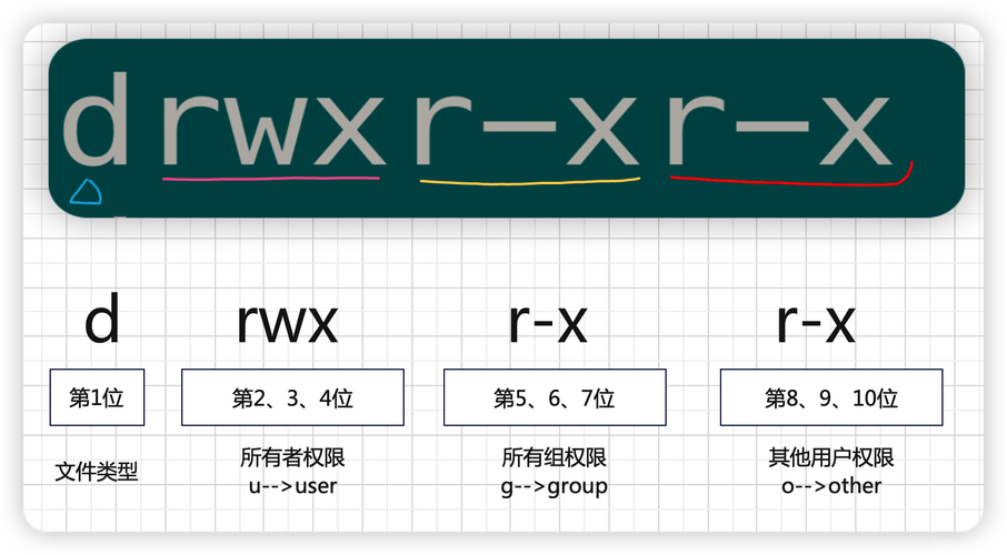 linux系统chmod命令_linux常用命令含义_linux命令 chmod 755的含义