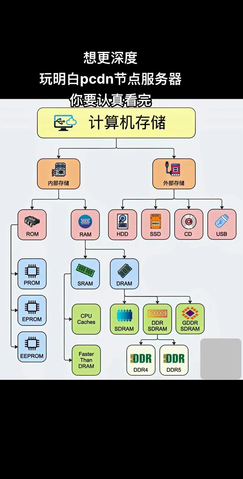 linux网站服务器_linux网站服务器_linuxwww服务器配置