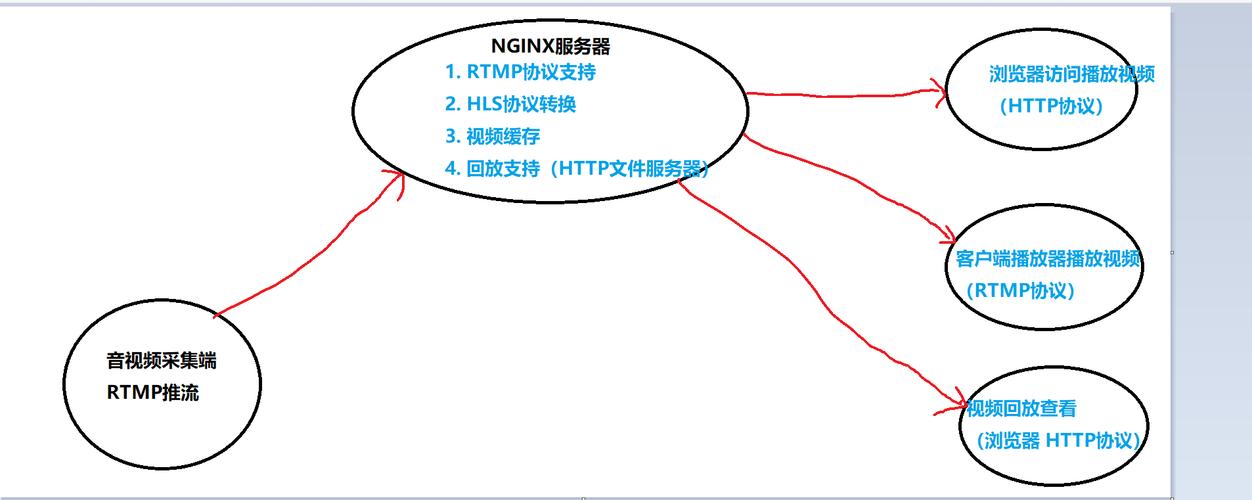 编译什么意思_编译器_linux编译ffmpeg3.3