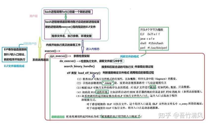 执行文件linux_执行文件是什么意思_linux执行sh文件