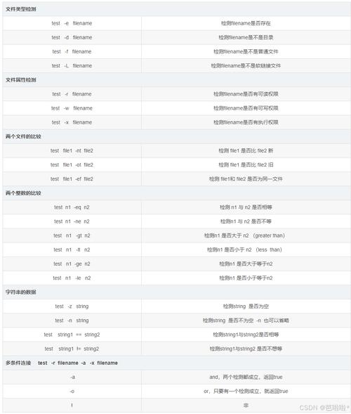 linux执行sh文件_执行文件后缀_执行文件查询
