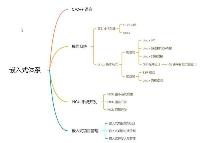 嵌入式linux基础教程_基于嵌入式linux应用案例_嵌入式linux基础