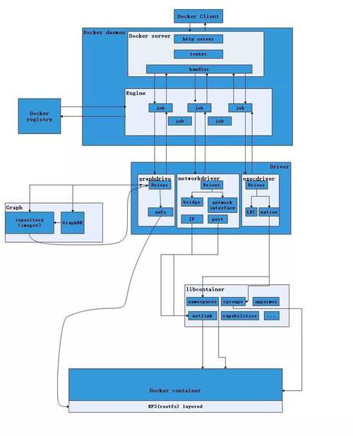 交互模式和脚本模式有什么区别_docker 交互模式_交互模式是什么意思
