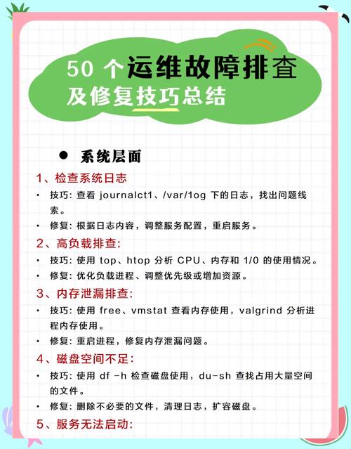 修复文件系统错误多久_linux系统文件修复_修复文件系统有什么风险