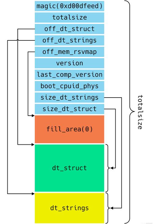 linux支持哪些文件系统_linux支持文件系统_linux支持哪些文件系统