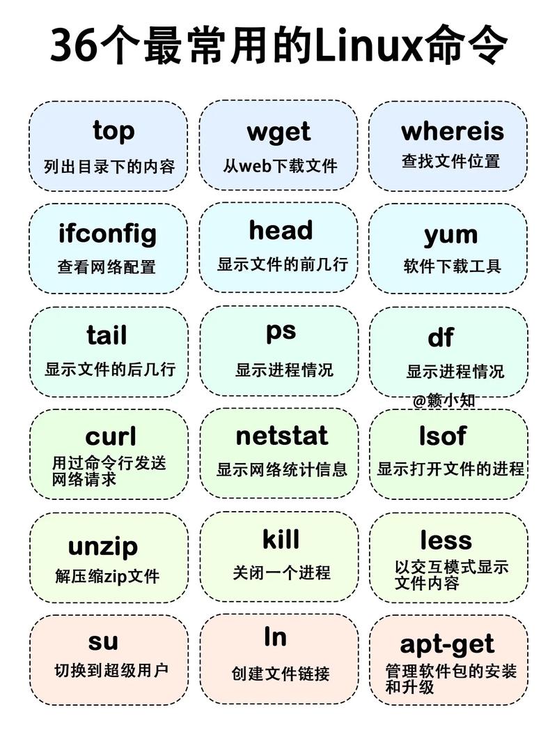 linux 安装yum命令_命令安装msu补丁_命令安装deb包