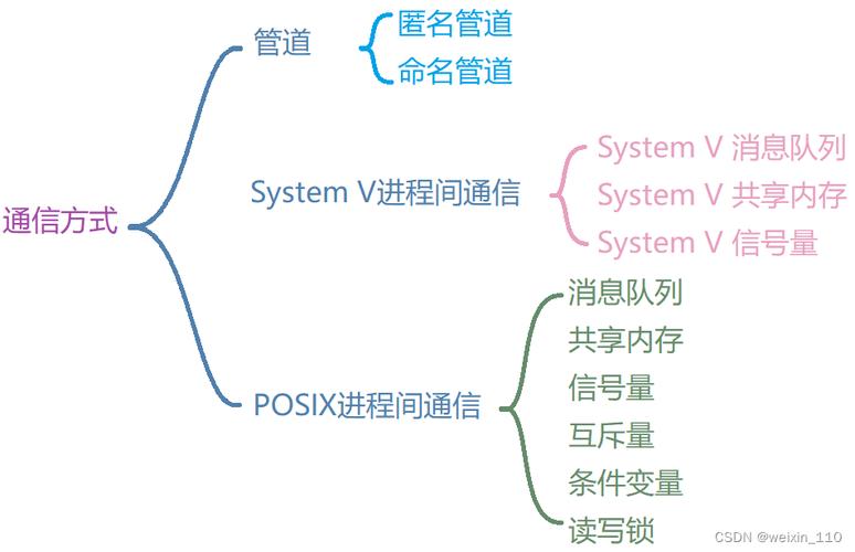 命名管道通信_linux shell 命名管道_命名管道上的RPC