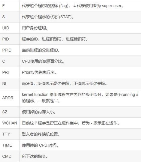 查看占用内存linux_linux查看程序占用资源_linux查看程序占用内存