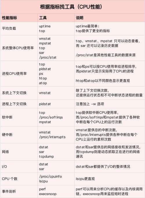 linux cpu使用率高怎么办_linux cpu使用率高怎么办_linuxcpu使用率高