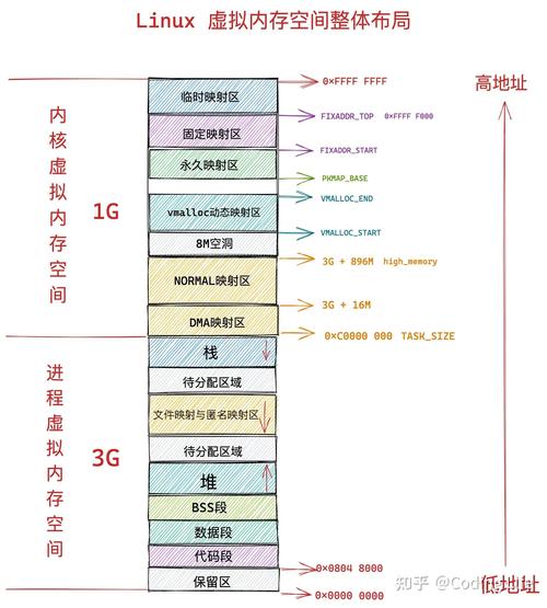 系统linux怎么安装_linux系统25g_系统linux