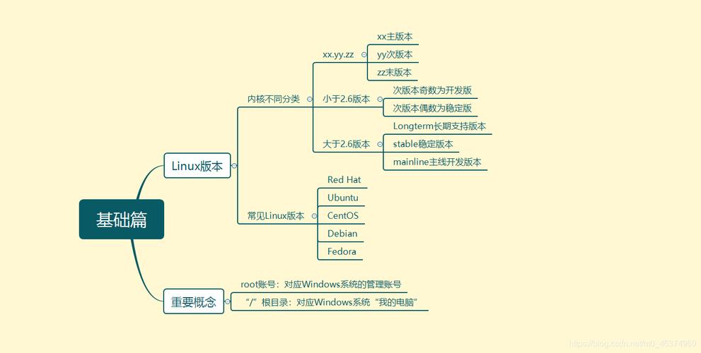 linux系统25g_系统linux_系统linux怎么安装