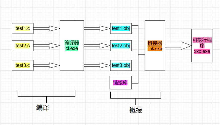 centos c语言开发环境_centosc++开发环境_编程语言开发环境
