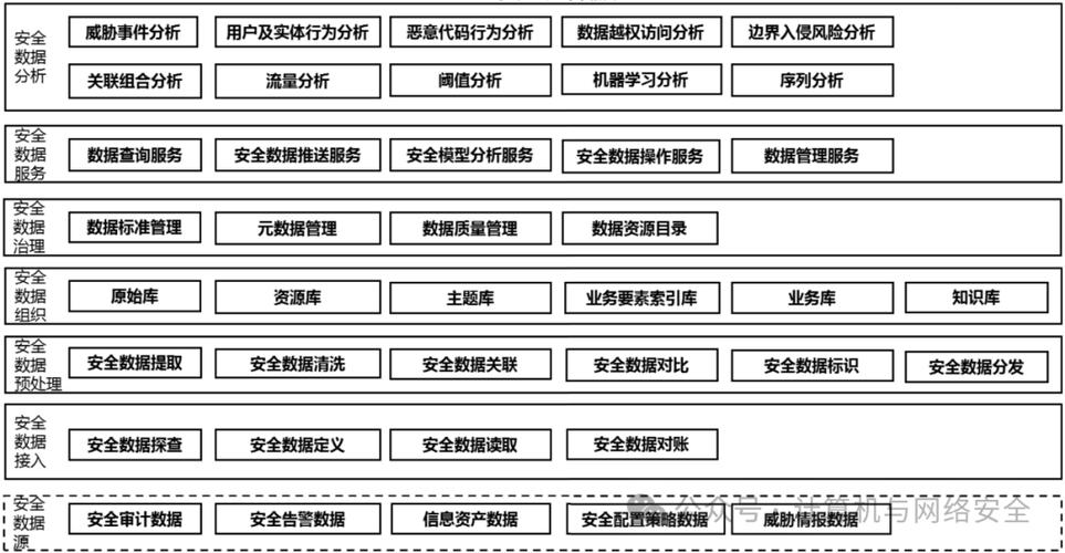 高性能集群搭建_集群性能测试_高性能linux服务器构建实战:运维监控,性能调优与集群应用