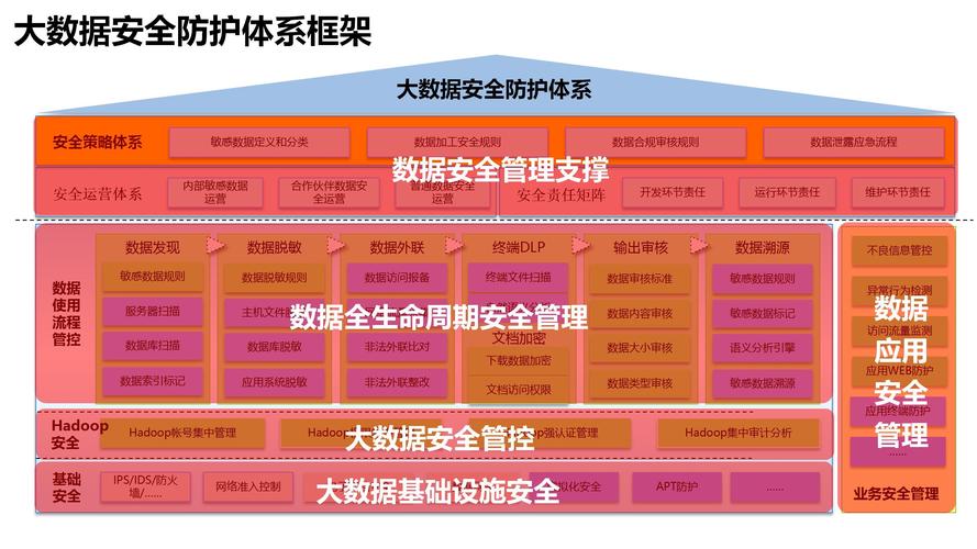 集群性能测试_高性能linux服务器构建实战:运维监控,性能调优与集群应用_高性能集群搭建