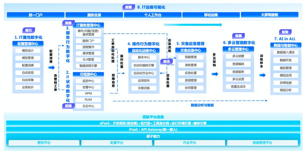 高性能linux服务器构建实战:运维监控,性能调优与集群应用_高性能集群搭建_集群性能测试