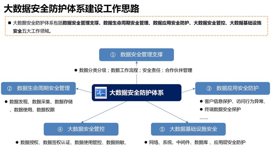 集群性能测试_高性能linux服务器构建实战:运维监控,性能调优与集群应用_高性能集群搭建