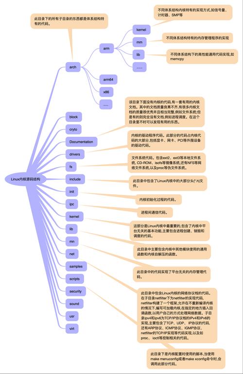 linux内核映像文件_内核映像文件_linux内核分析与应用