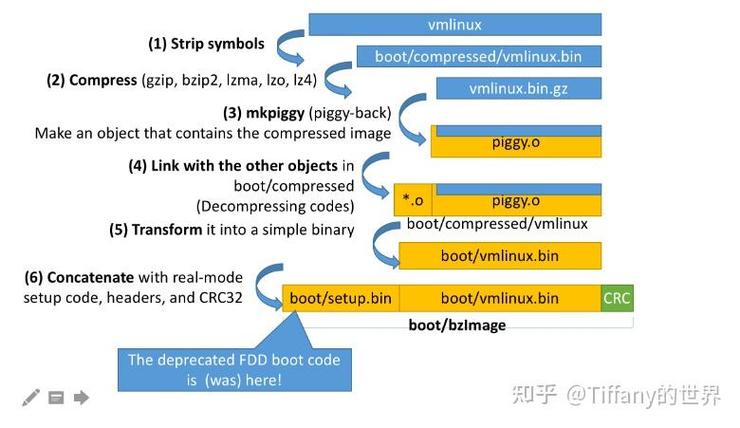linux内核映像文件_内核映像文件_linux内核分析与应用