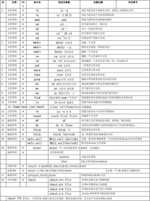 linux命令手册大全app_linux常用命令修改_linux命令大全(修改版)chm