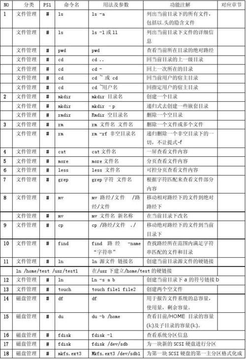 linux命令手册大全app_linux常用命令修改_linux命令大全(修改版)chm