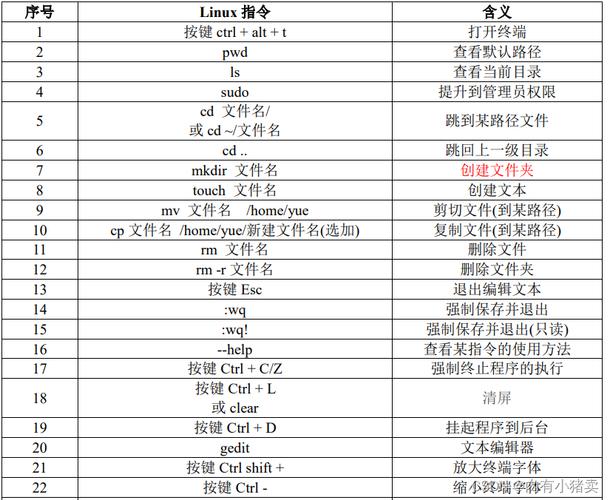 linux命令行版_linux版本命令_linux版本命令