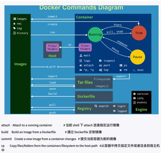 docker restart_docker restart_docker restart