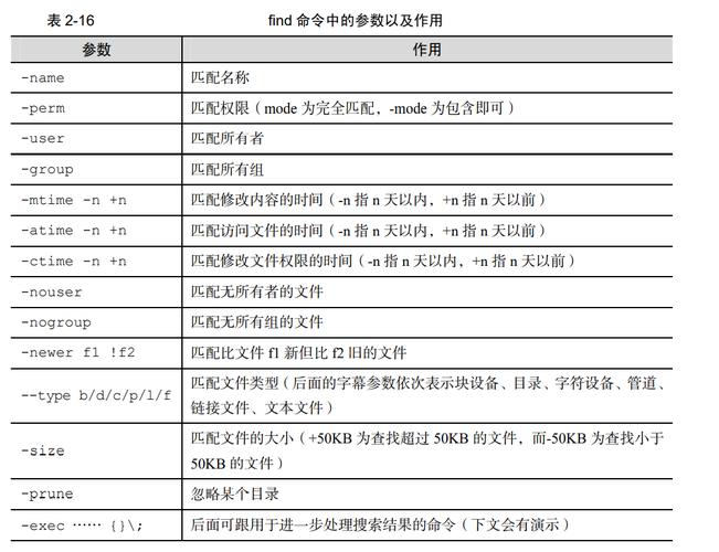 linux打包压缩文件的命令_linux文件压缩打包_linux打包压缩命令