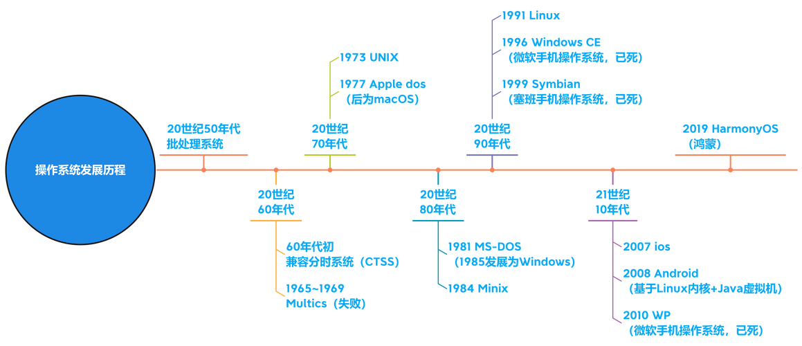 爱尚电视TV新版本软件_lkTV最新版本软件_软件最多的linux版本