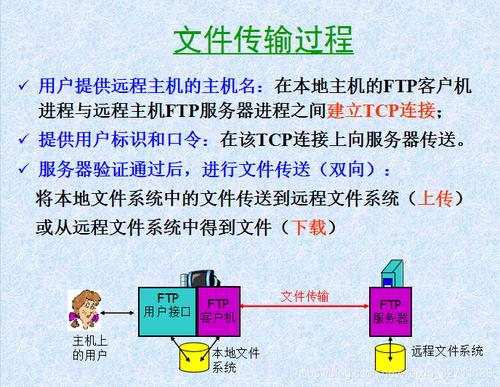快递柜没有取件码怎么取东西_酒店机器人怎么取东西_linux 怎么ftp取东西