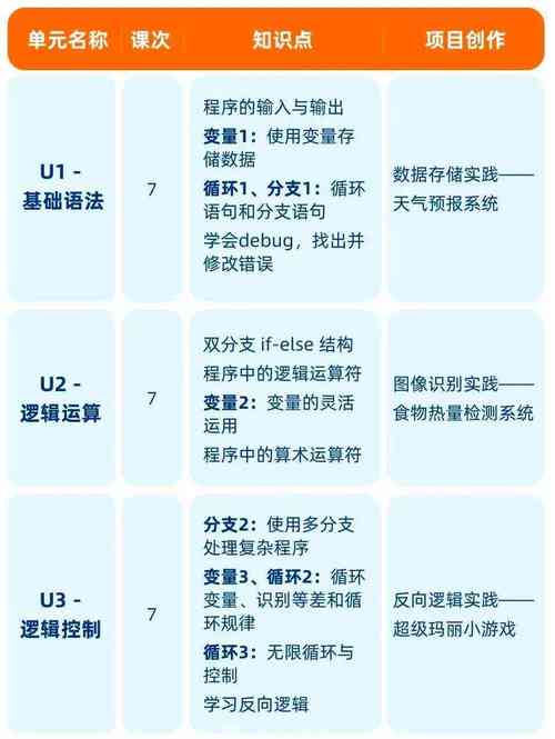 内核编程和普通编程_内核编程强制删除文件_linux内核编程