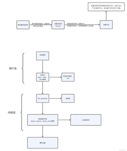 内核编程强制删除文件_内核编程和普通编程_linux内核编程