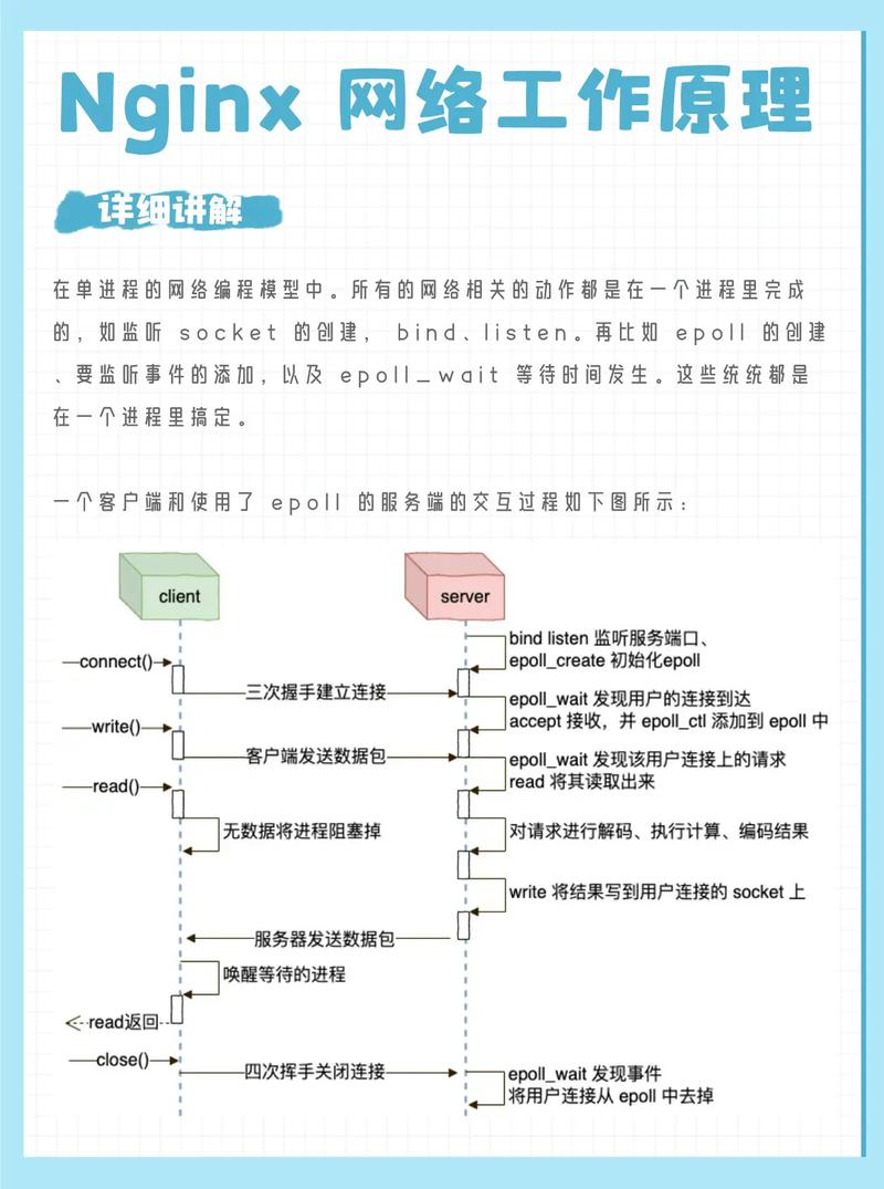linux安装nginx_linux 安装 nginx_linuxnginx安装