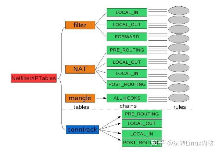 linux collect2: ld_linux collect2: ld_linux collect2: ld