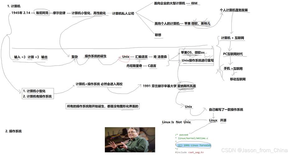 软件最多的linux版本_lkTV最新版本软件_如何下载旧版本软件