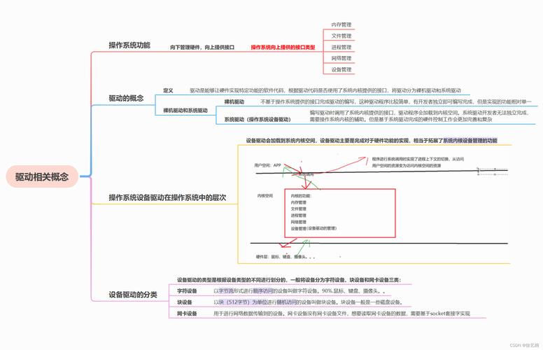 内核编程kobj_linux内核编程_内核编程和普通编程区别
