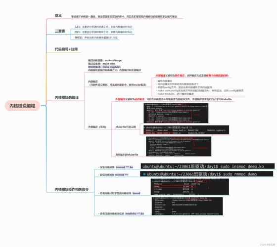 内核编程kobj_linux内核编程_内核编程和普通编程区别