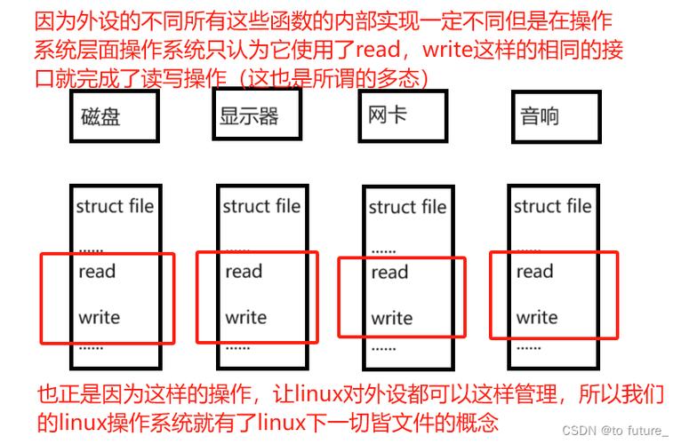 linux安装weblogic11域_域安装软件_域安装oracle12c