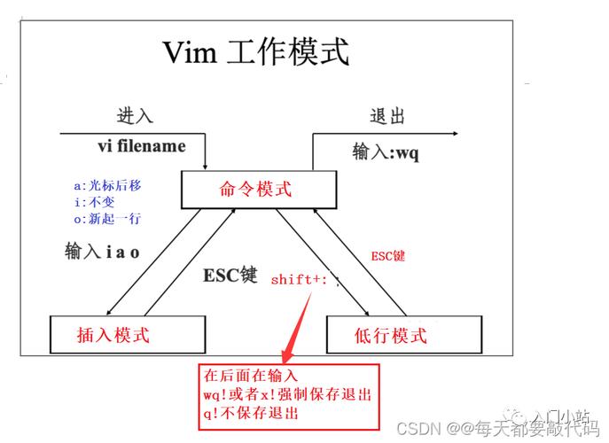 安装linux双系统_linux 安装vim_安装linux
