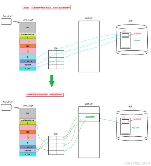 安装包_redmine插件安装_redmine linux 安装