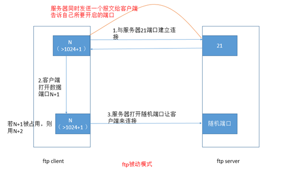 linux ftp 用户_用户反馈_linux下添加ftp用户