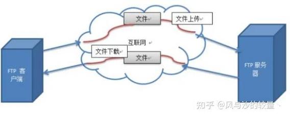 linux下添加ftp用户_用户反馈_linux ftp 用户