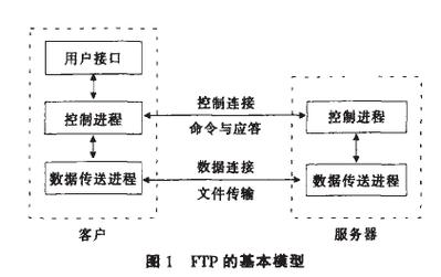 用户反馈_linux下添加ftp用户_linux ftp 用户